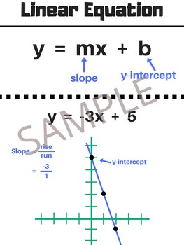Preview of Linear Equations Poster - Anchor Chart