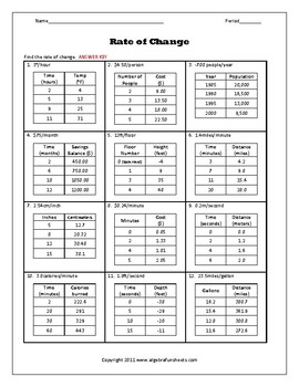 Slope: Rate of Change Worksheet by Algebra Funsheets | TpT
