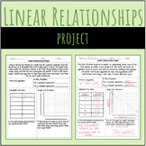 Linear Equations Relationship Real World Project Activity 