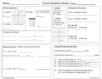 Preview of Linear Equations Review Graphic Organizer (all on 1 sheet!)
