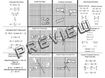 Preview of Linear Equations Slope Intercept Foldable Graphic Organizer Interactive Notebook