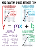 Linear Equations & Slope-Intercept Form Notes