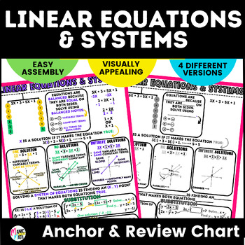 Preview of Linear Equations & Systems Anchor Chart & Review Sheet - IM Grade 8 Math™ Unit 4