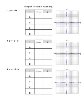 Linear Equations: Tables, Graphs, Equations by Math Lady | TpT