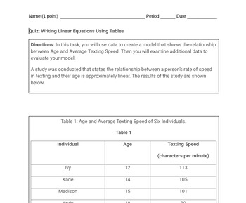 Preview of Linear Equations Texting Performance Task Quiz