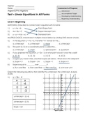Linear Equations Unit Test and Review Sheet Pre-Algebra / Algebra