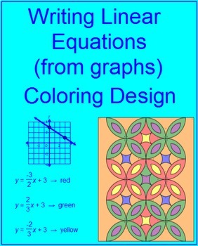 Preview of Linear Equations - Writing Linear Equations From Graphs # 1 - Coloring Activity