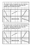 Linear Equations and Slope