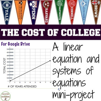Linear Equations and Systems of Equations Digital Cost of College Project