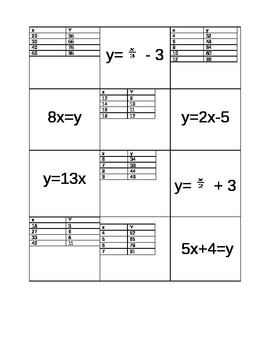 Preview of Linear Equations and Table Matching (TEK 6.4A)