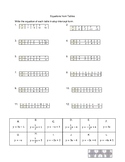 Linear Equations from Tables VersaTile Worksheet