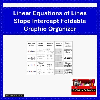 Preview of Linear Equations Slope Intercept Standard Form Foldable Graphic Organizer