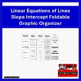 Linear Equations Slope Intercept Standard Form Foldable Gr