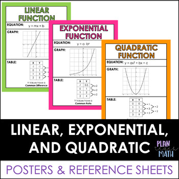 Preview of Linear, Exponential, and Quadratic Functions - Posters and Graphic Organizer