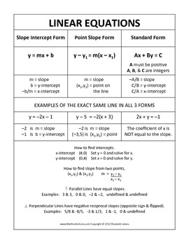 Linear Functions by Math to the Core | Teachers Pay Teachers