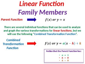 Preview of Linear Function Transformations