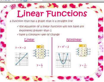 Preview of Linear Functions