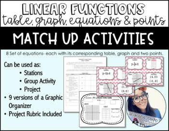 Preview of Linear Functions Activity! Table, Graph, Equation, Two Points. Many Uses!