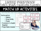 Linear Functions Activity! Table, Graph, Equation, Two Poi