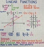 Linear Functions Anchor Chart