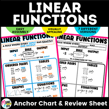Preview of Linear Functions Anchor Charts & Review/INB Sheets- 8th Grade