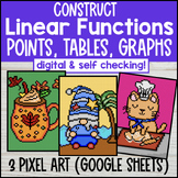 Linear Functions Digital Pixel Art | Construct Function | 