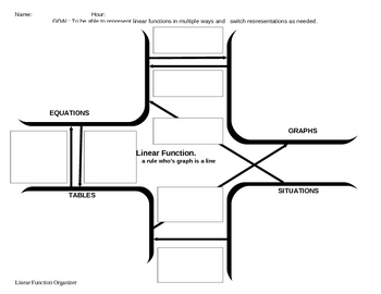 Preview of Linear Functions Graphic Organizer and Note Guide