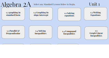 Preview of Linear Functions Interactive Review