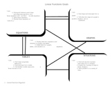 Linear Functions Lesson Framework Student Handouts