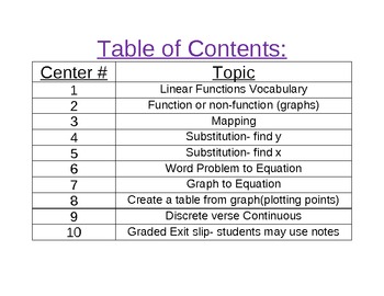 Preview of Linear Functions Notes Centers