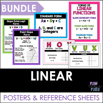 Preview of Linear Function Posters & Reference Sheets BUNDLE