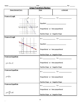 Preview of Linear Functions Review (Slope Intercept Form)