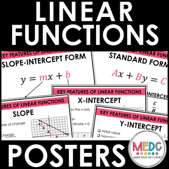 Preview of Linear Functions Slope Posters