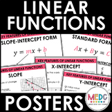 Linear Functions Slope Posters