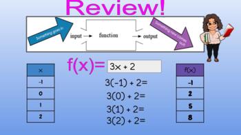 Preview of Linear Functions - Teacher Notes