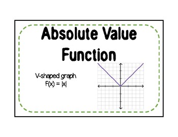 Preview of Linear Functions Vocabulary Words