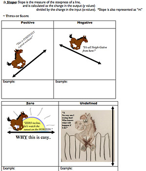 Preview of Linear Functions and Linear Relationships Unit (Common Core & NJSLA Aligned)