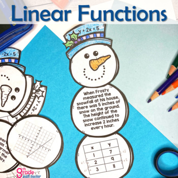 Preview of Linear Functions in Slope Intercept Form Snowman Winter Activity