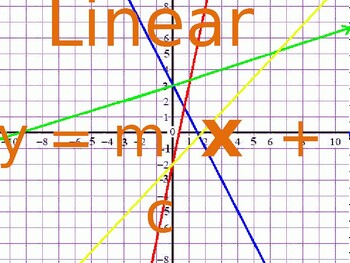 Preview of Linear Functions - y = mx + c