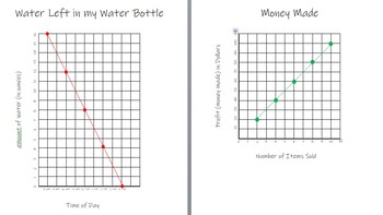 Preview of Linear Graphs Simplified for Special Education