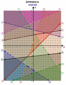 Preview of Linear Inequalities in 2 Variables Calculation and Graphing Project