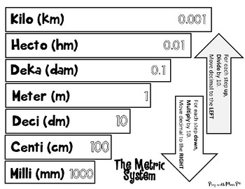 Canadian Metric System Chart Hanada