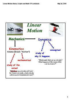 Preview of Linear Motion Notes, Graphs, and Mathematics (PDF)