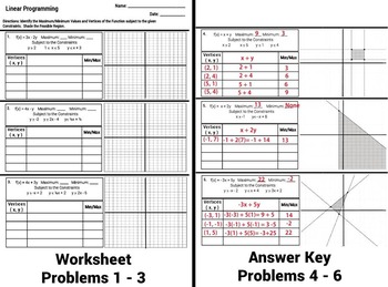 Linear Programming Graphing Inequalities Worksheet Notes Foldable