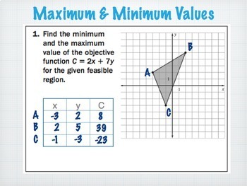 Preview of Linear Programming (Optimization) Bundle for Algebra