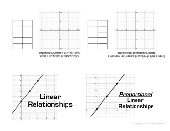 proportional linear non relationships assessment foldable