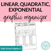 Linear, Quadratic, Exponential Graphic Organizer