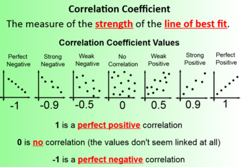 what is the correlation coefficient in linear regression