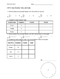 Linear Relations, Tables, and Graphs Practice Test