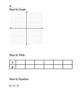 Preview of Linear Relationship among Graphs, Equations, & Tables